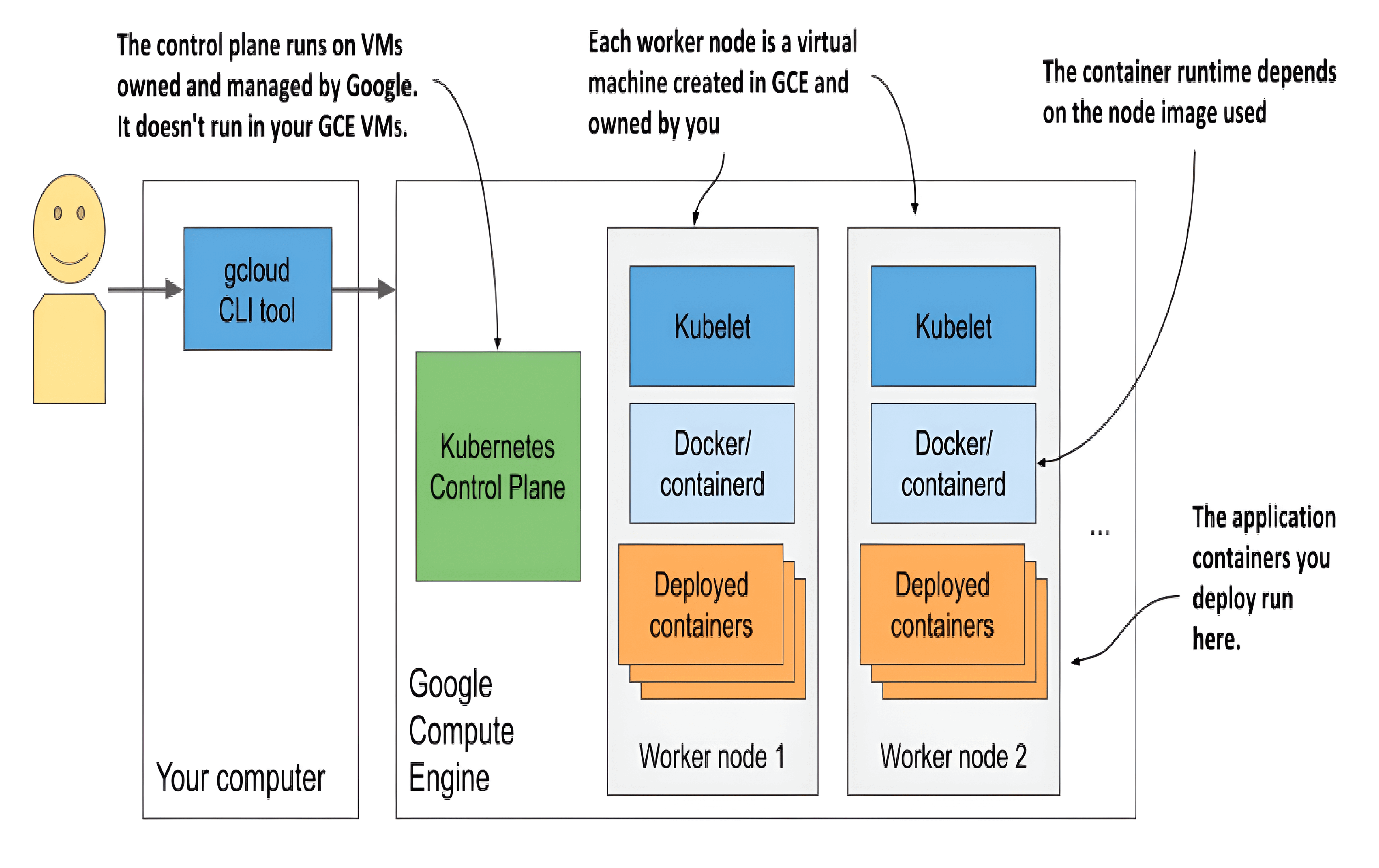Kubernetes-cluster-in-Google-Kubernetes-Engine.png