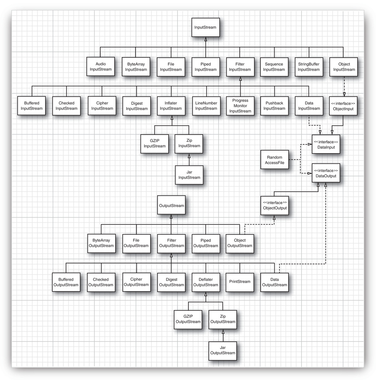 input-and-output-stream-hierarchy.jpg