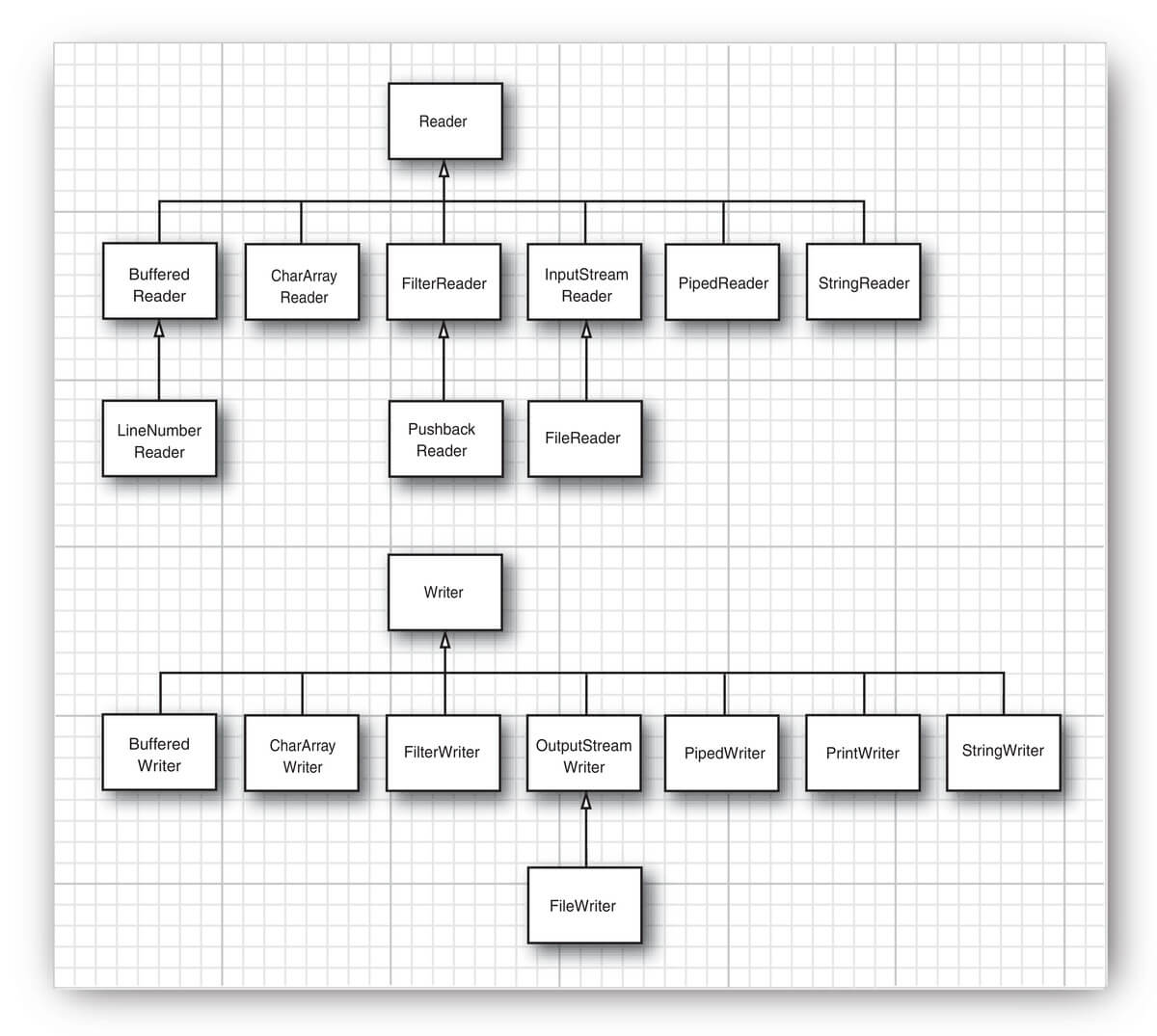 reader-and-writer-hierarchy.jpg